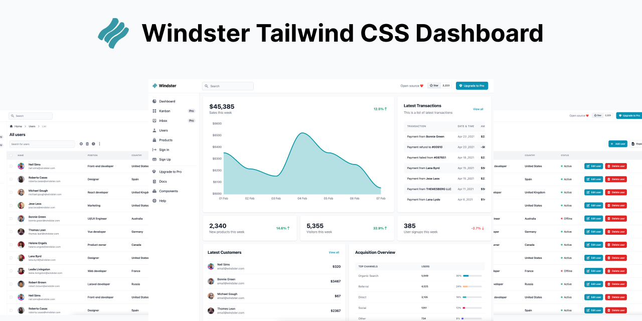 Windster Tailwind CSS Dashboard